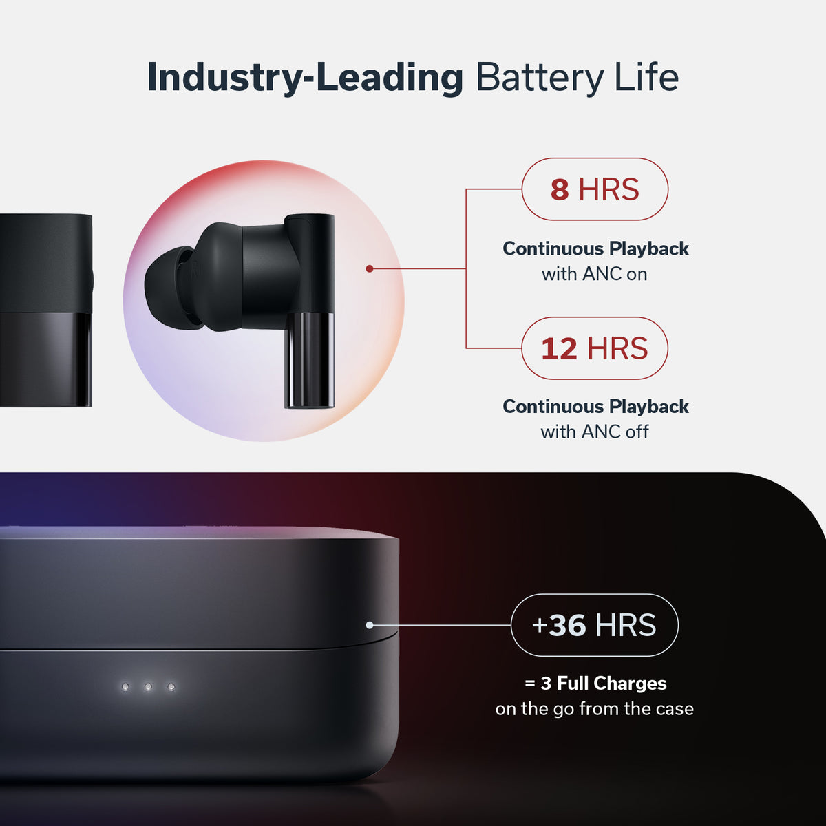 How To Know Your Airpods Battery How Do You Check Your Airpods
