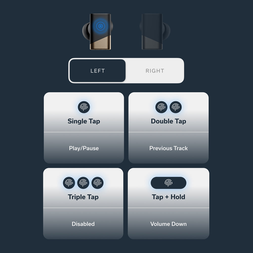 Custom Controls