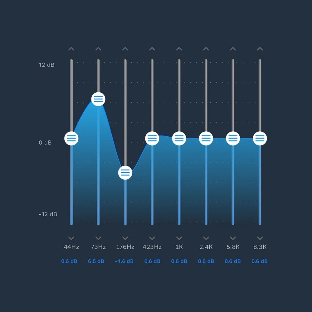 Custom EQ